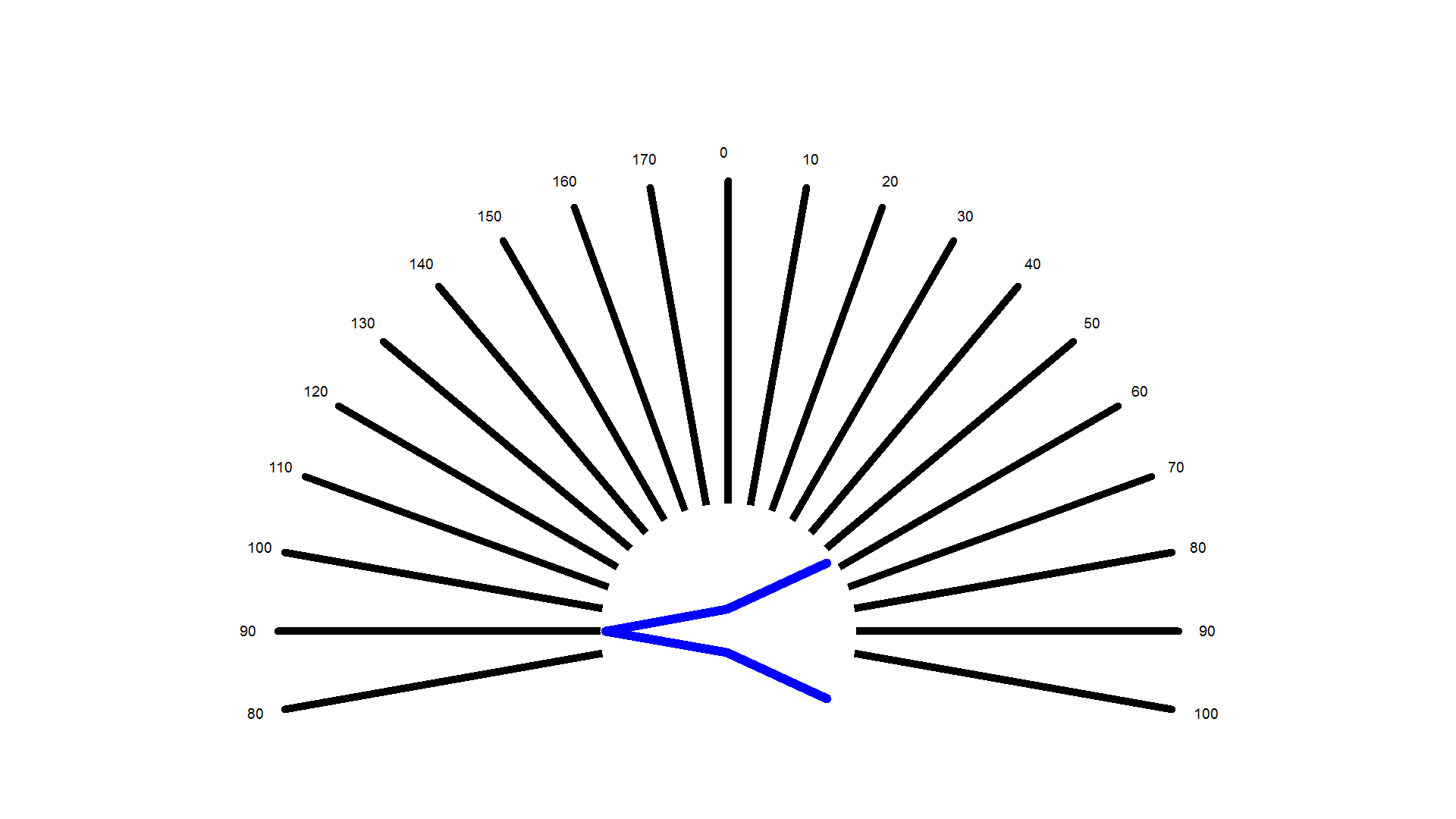 Lens Axis Chart